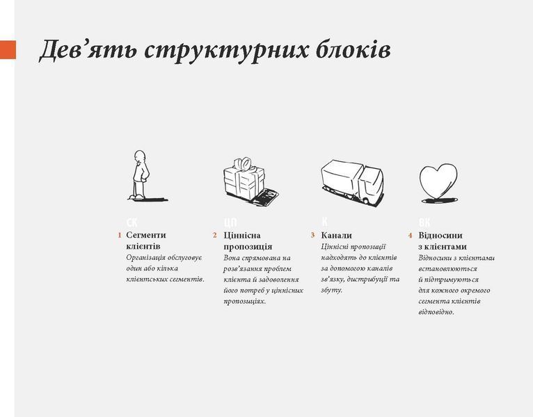 Створюємо бізнес-модель. Новаторські ідеї для всіх і кожного 001291 фото