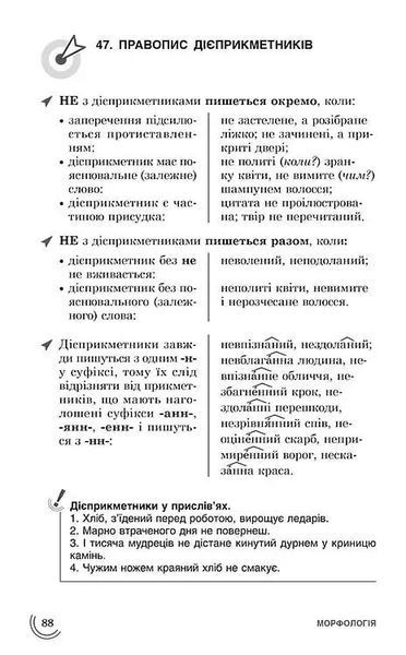 100 тем. Українська мова