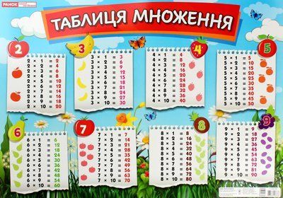 Плакат. Таблиця множення 000994 фото