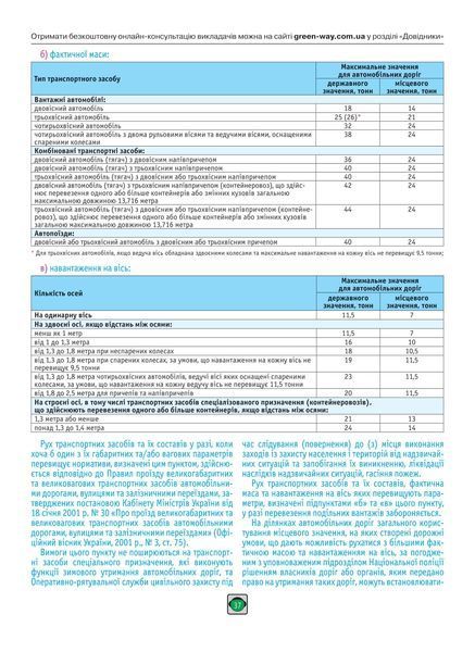 Правила Дорожнього Руху України 2026. Розширені