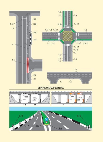Правила Дорожнього Руху України 2026. Розширені