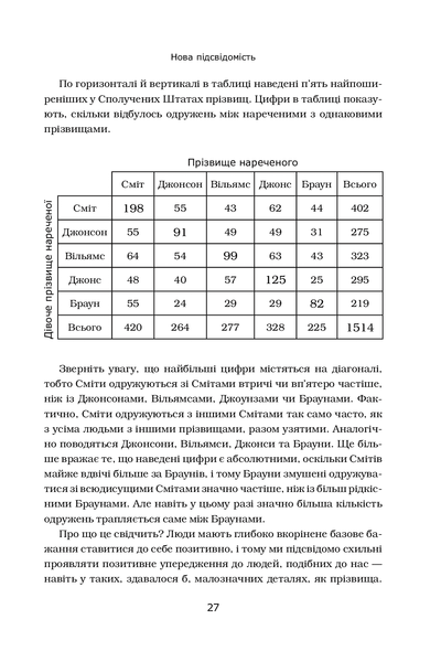 Підсвідомість. Як інтуїтивний розум людини керує її поведінкою 001367 фото