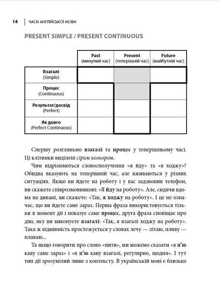 Часи англійської мови
