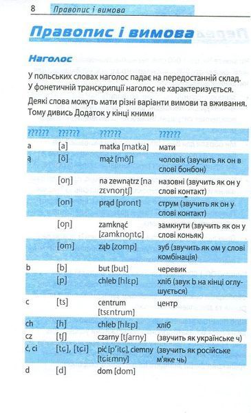 Топ 1000 слів. Польська мова. Рівень А1 000680 фото