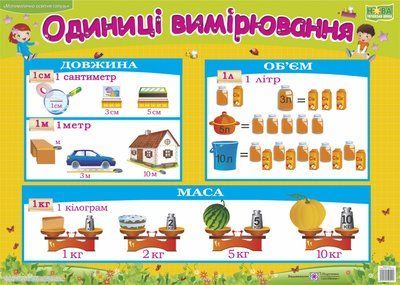 Плакат &laquo;Одиниці вимірювання&raquo; 000689 фото